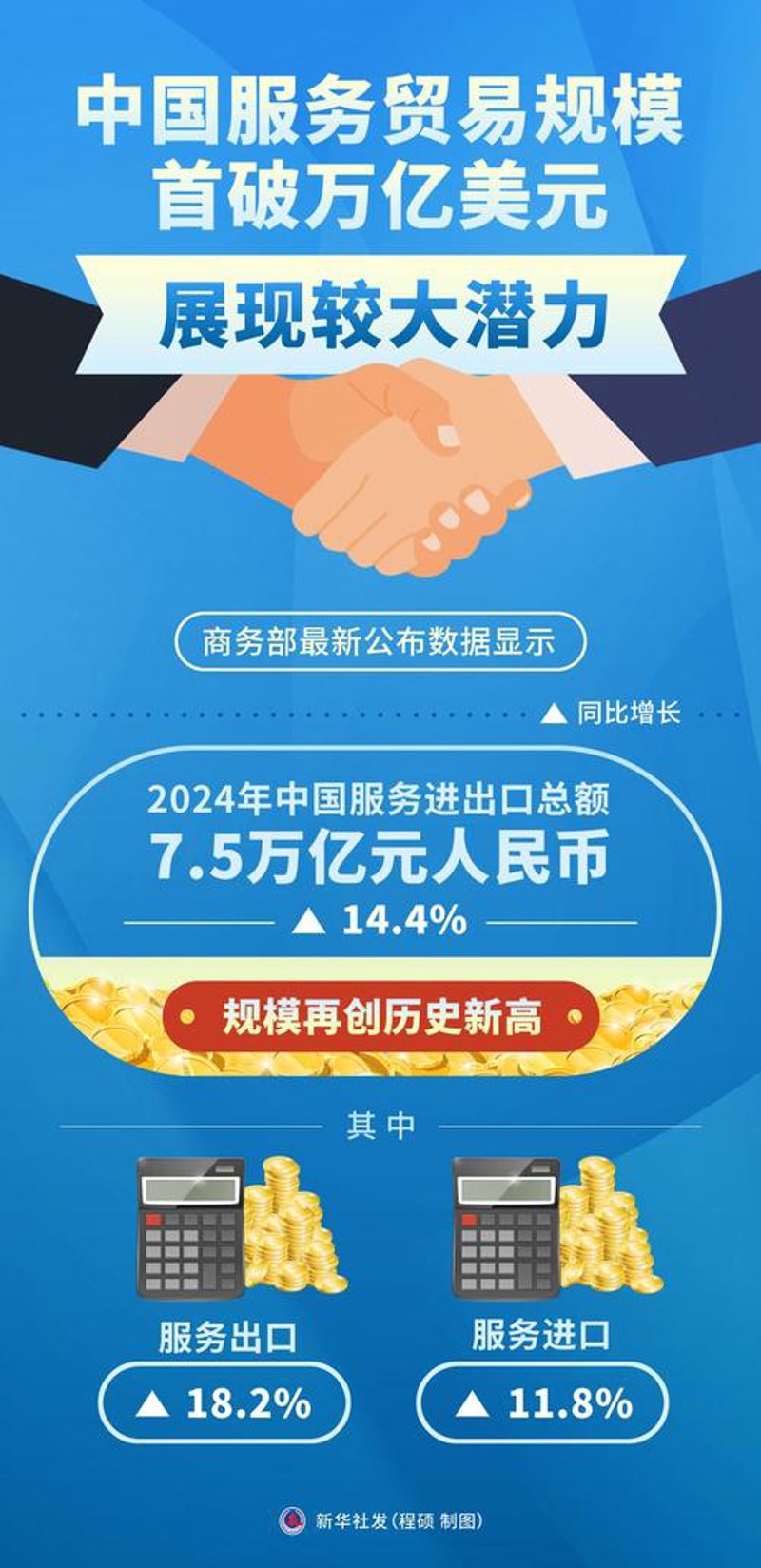 进出口贸易